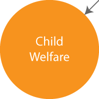 Child Welfare